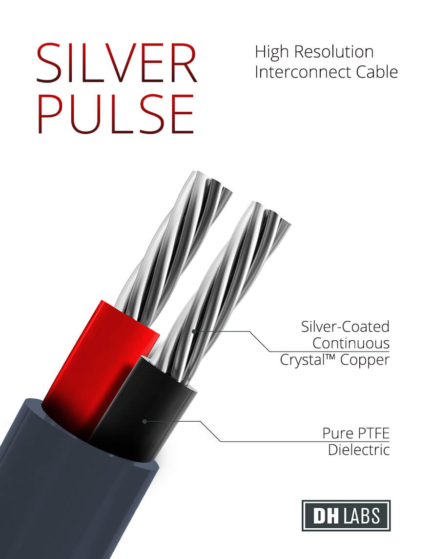 Кабель межблочный аудио DH Labs Silver Pulse interconnect RCA 0,5m