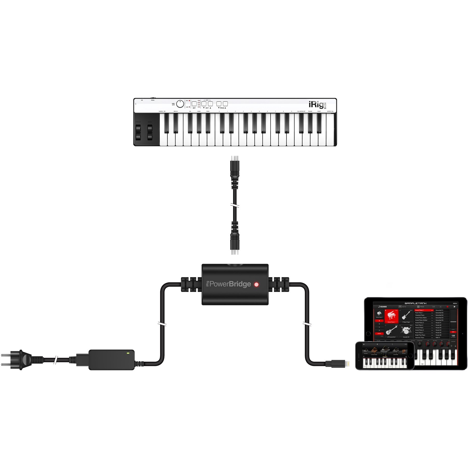 Схема irig 2