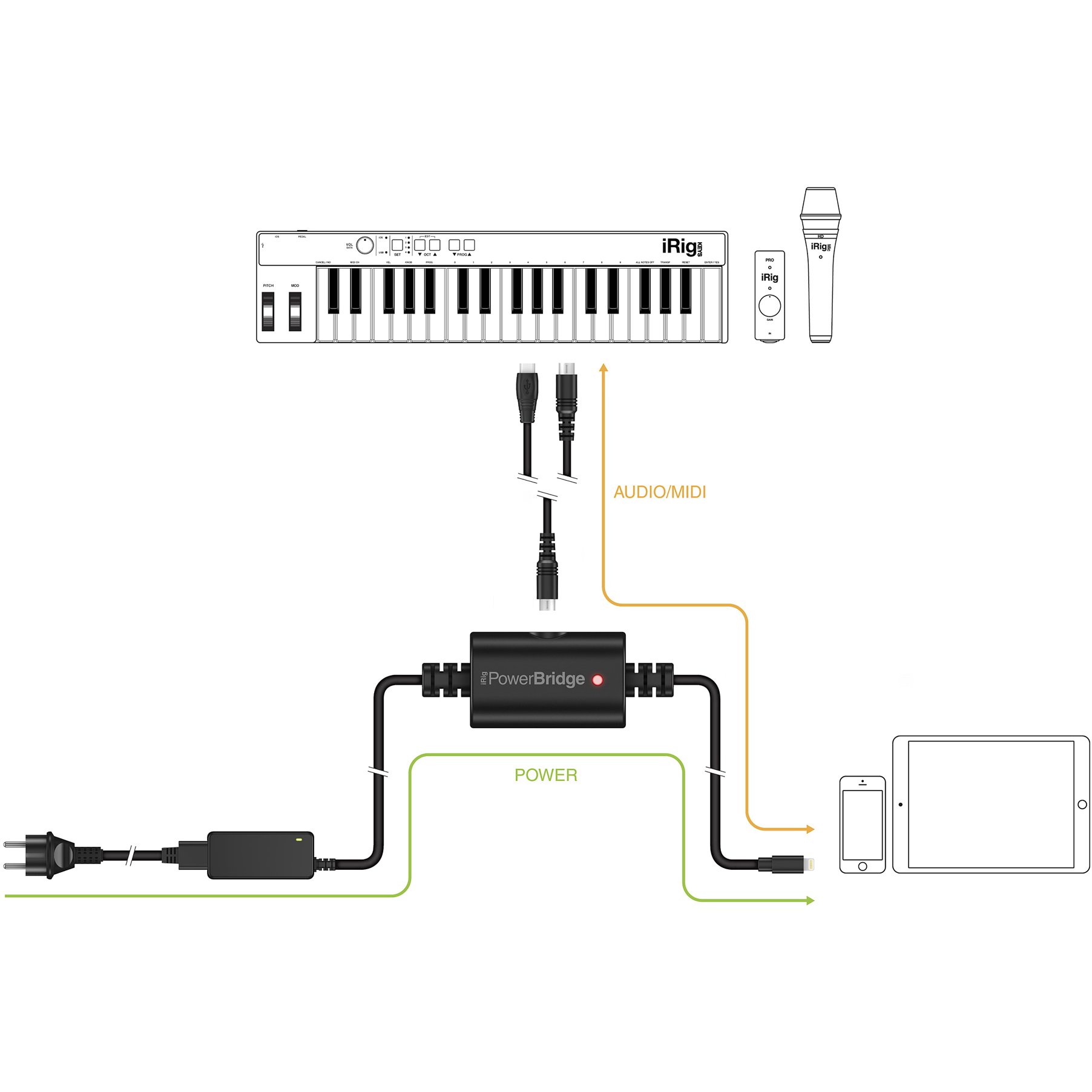 Схема irig 2